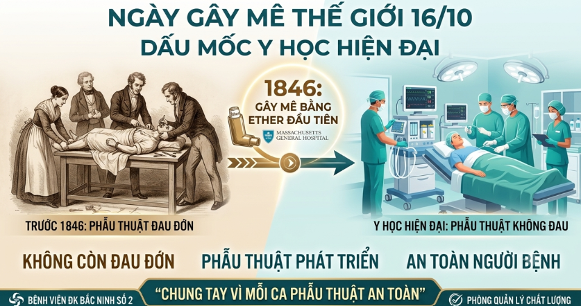NGÀY 16/10 – NGÀY GÂY MÊ THẾ GIỚI DẤU MỐC CỦA Y HỌC HIỆN ĐẠI